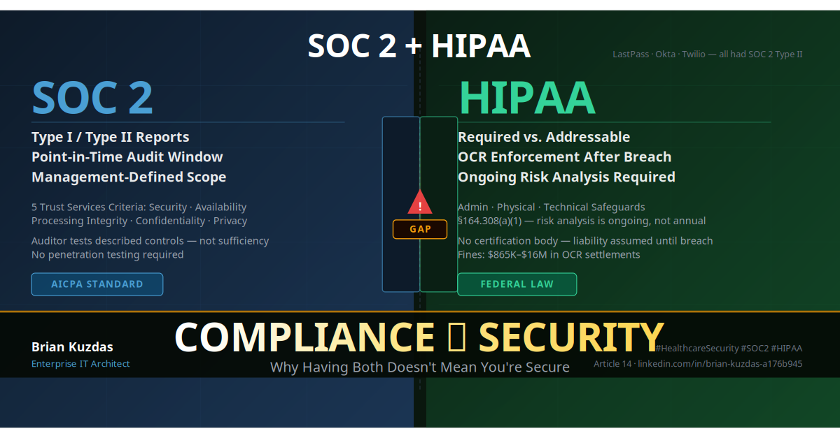SOC 2 vs HIPAA: Why Having Both Doesn't Mean You're Secure